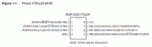 The Pinout for ATtiny25/45/85