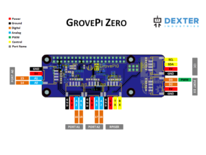 The GrovePi Zero Pinout Diagram