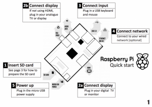 RPi_quick_setup