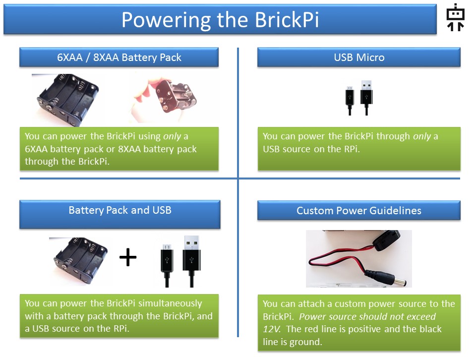 Options for Powering the Raspberry Pi and BrickPi.