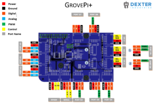 GrovePi+ pinout