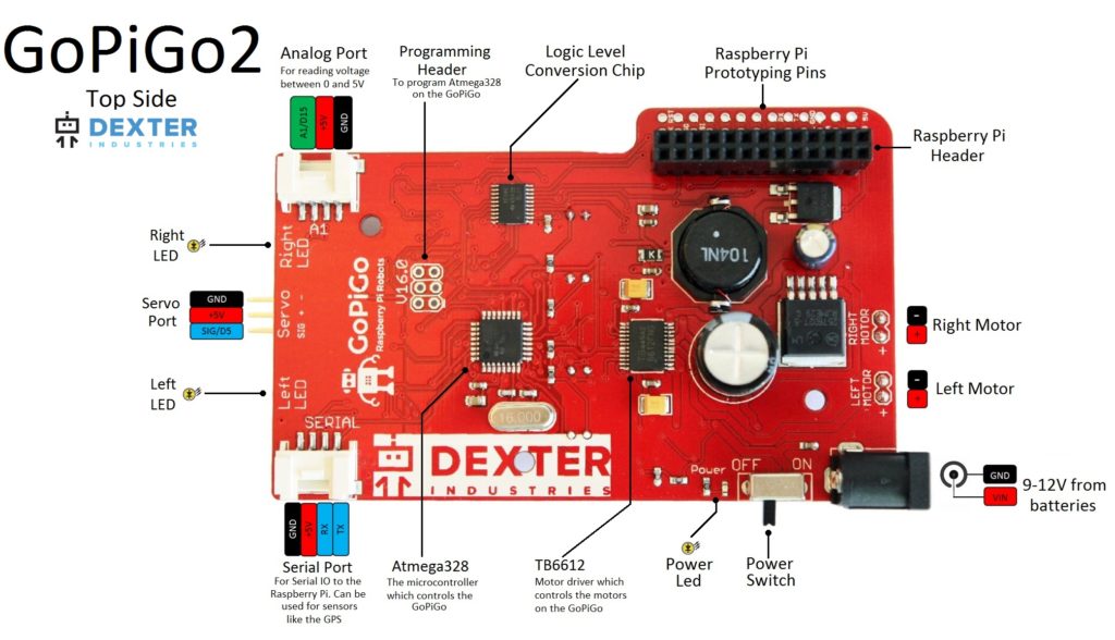 GoPiGo2 port description top side