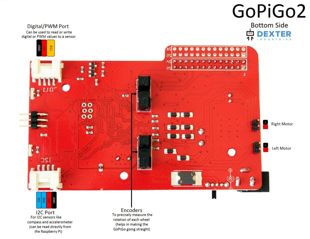 GoPiGo2 port description bottom side