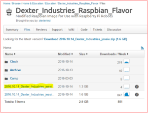 Setup Your SD Card for the Raspberry Pi Using Linux