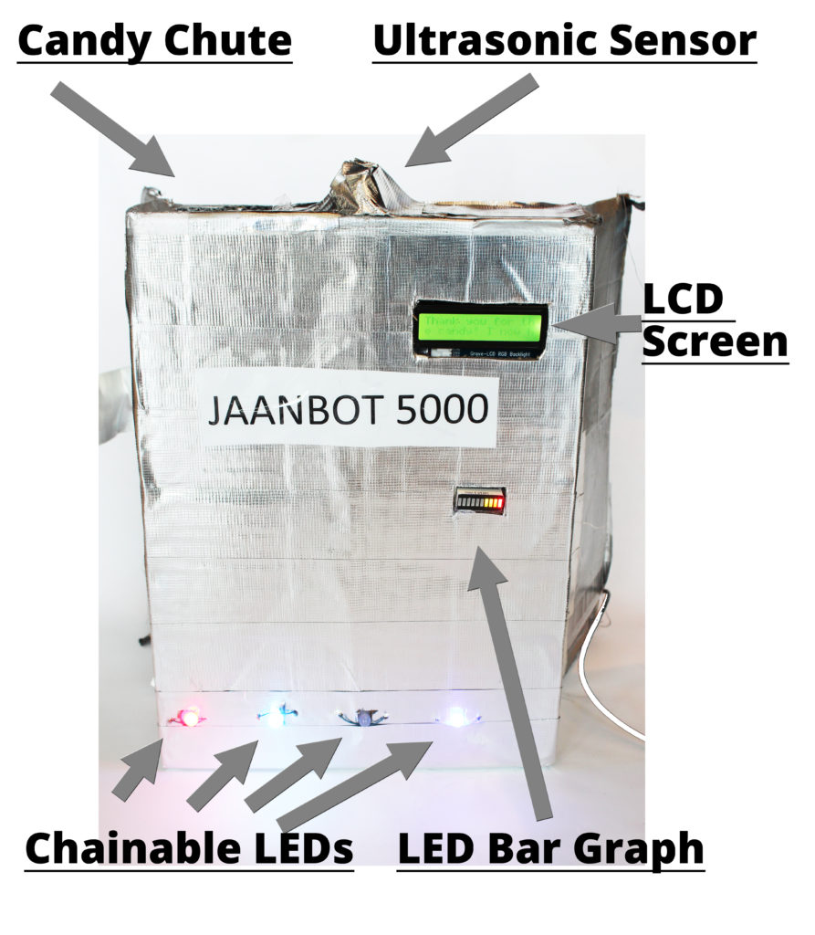 candy_box_layout