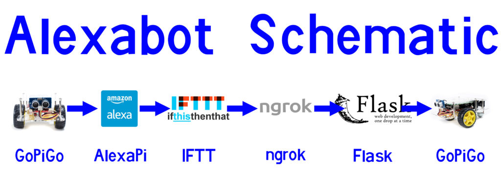 alexabot-schematic Amazon Alexa Controlled Robot Schematic 