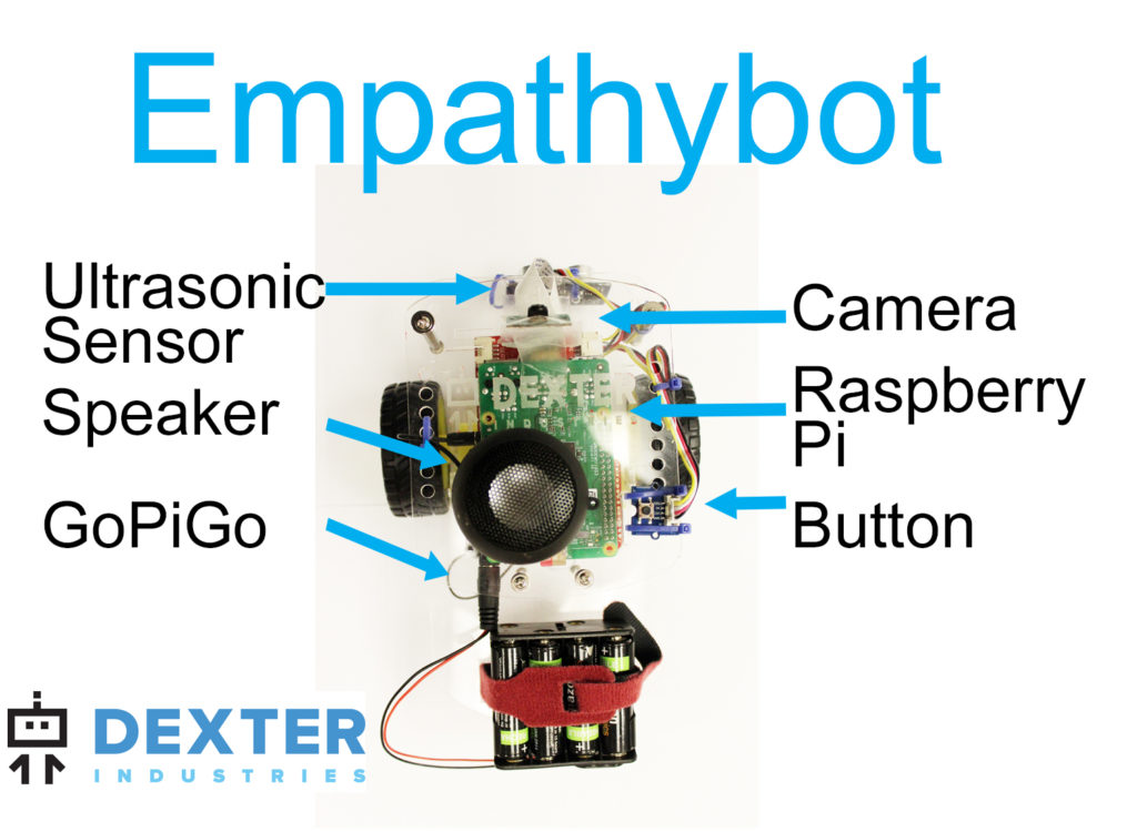 How to build Empathy the emotional raspberry pi robot That Reads Emotions