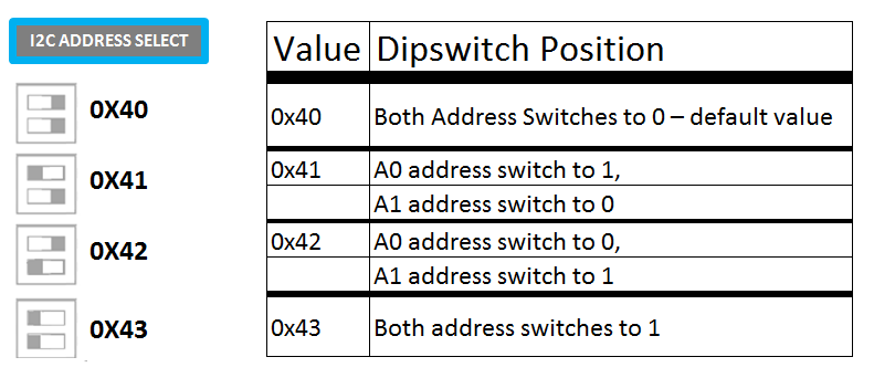 pivotpi-addressing-servo-controller-for-raspberry-pi