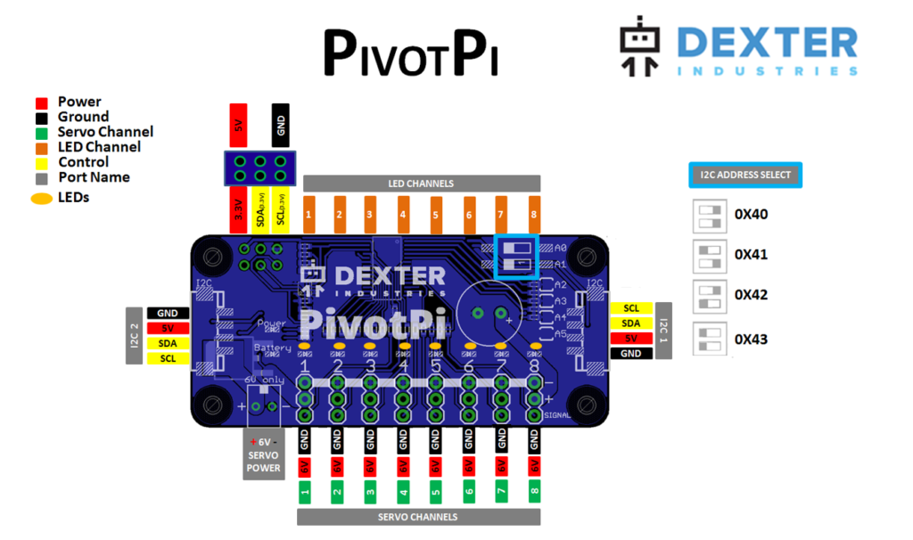 Pinout Diagram for the PivotPi