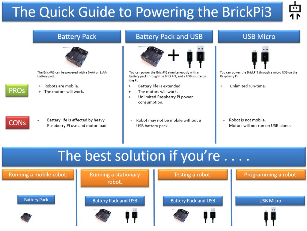 Power the Raspberry Pi Robot Raspberry Pi LEGO Robot Battery Power Guide