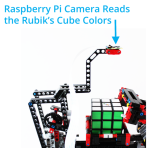 Camera Sensor for Reading the Rubiks Cube with the Raspberry Pi