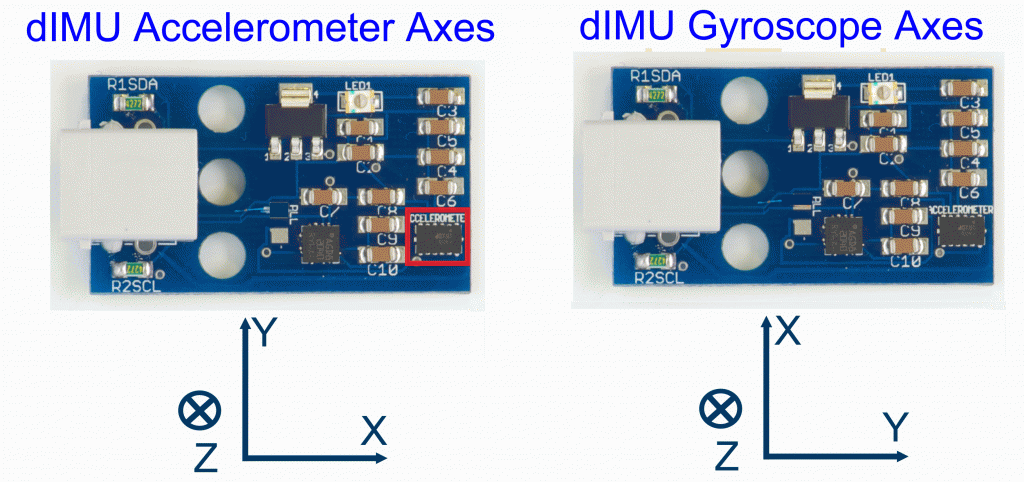 dIMU Setup Diagram of the Accelerometer and Gyroscope for the LEGO Mindstorms NXT Combined Axes