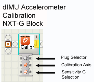 dIMU Accelerometer NXT-G Block