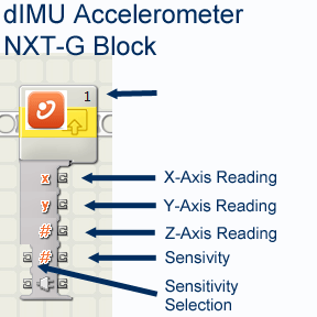dIMU Accelerometer NXT-G Block Diagram
