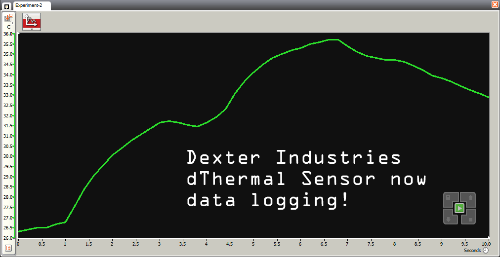 Dexter Industries Thermal Sensor reading the temperature 2