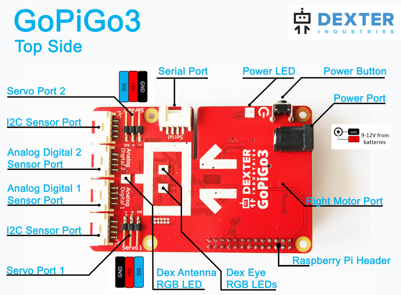 GoPiGo Hardware and Port Description - Raspberry Pi Robot Details