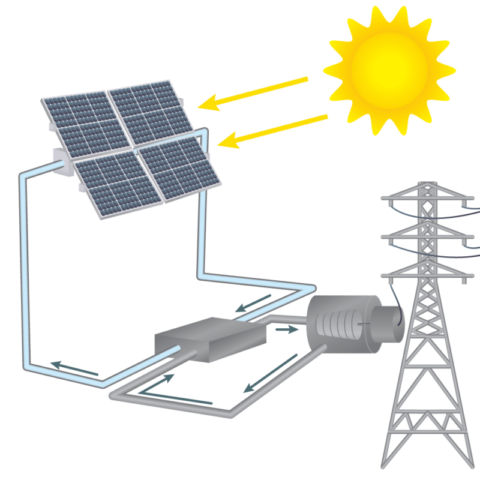 thermal-to-solar-energy-1