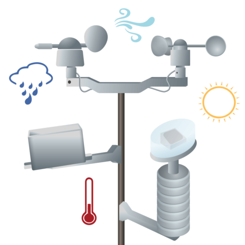 weather station robot unit